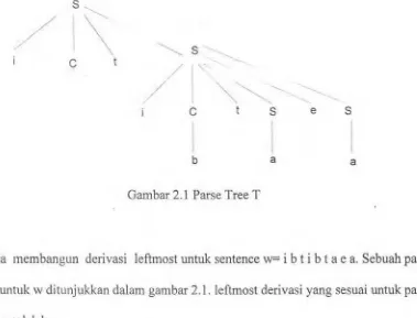 Gambar 2.1 Parse Tree T 
