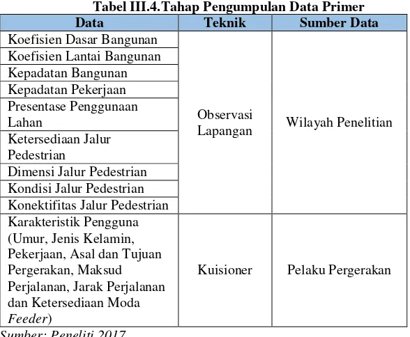 Tabel III.4. Tahap Pengumpulan Data Primer 