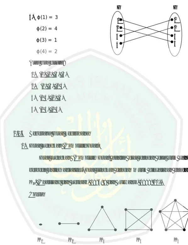 Gambar 2.8: Graf Lengkap (Complete Graf) K 1 sampai K 5