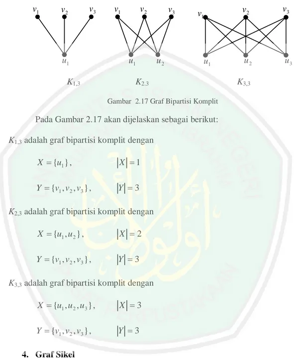 Gambar  2.17 Graf Bipartisi Komplit 