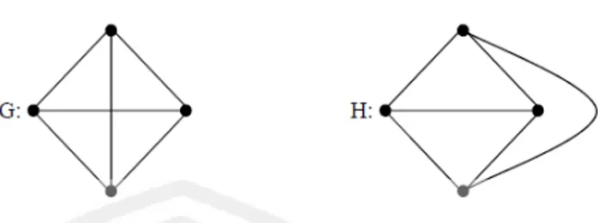 Gambar 2.9 G adalah Planar dan H adalah Graf Bidang dari G. 