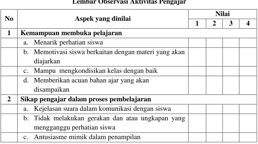Tabel 3.3 Lembar Observasi Aktivitas Pengajar 