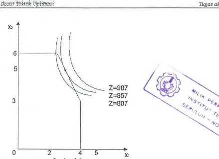 Gambar 2-6 Fungsi ObyektifTak Llnler 