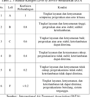 Tabel 2. 3 Standar Kategori Level of Service berdasarkan IATA 