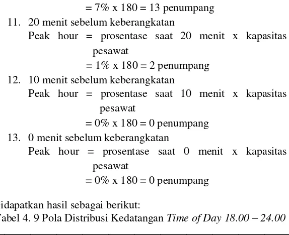 Tabel 4. 9 Pola Distribusi Kedatangan Time of Day 18.00 – 24.00 