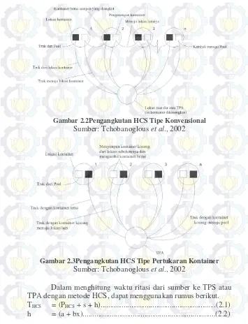 Gambar 2.2Pengangkutan HCS Tipe Konvensional 