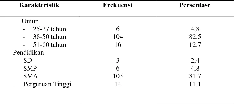 Tabel 5.1  Distribusi frekwensi karakteristik responden (N=126) 