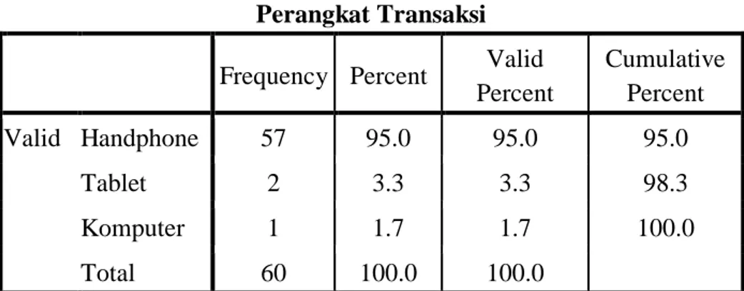 Tabel 4.6 Perangkat Transaksi Nasabah Bank BNI Syariah Kantor Cabang  Yogyakarta 
