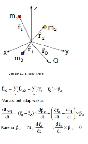 Gambar 3.1. Sistem Partikel