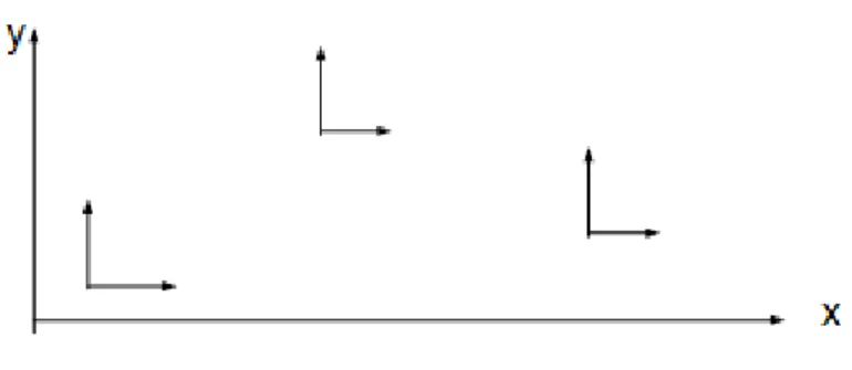 Gambar 2.1. Vektor dalam 2 Dimensi 