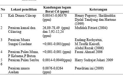 Tabel 4.8.  Perbandingan Kadar Logam Berat Cadmium dalam Air Laut                            di Perairan Muara Sungai Asahan dan Perairan lain di                           Indonesia 