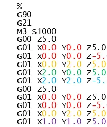 Gambar 3.18 Penulisan file .gcode 