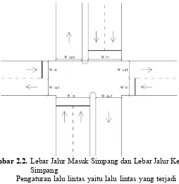 Gambar 2.2.  Lebar Jalur Masuk Simpang dan Lebar Jalur Keluar 