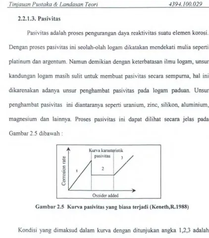 Gambar 2.5 dibawah : 