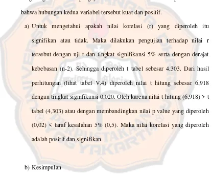 tabel (4,303) atau dengan membandingkan nilai p value yang diperoleh 