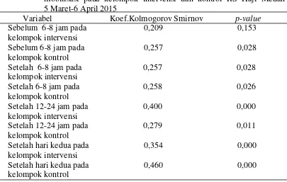 Tabel 5.7 Perbedaan peristaltik usus sebelum dan setelah mobilisasi pada                      kelompok kontrol RS Haji Medan 5 Maret-6 April 2015 