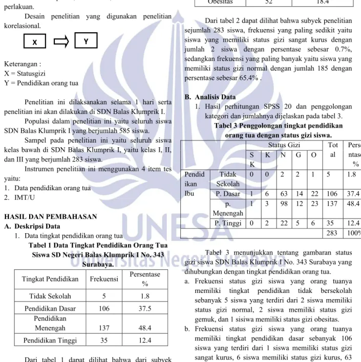 Tabel 2 Data Status Gizi Siswa SD Negeri Balas  Klumprik I No. 343 Surabaya. 