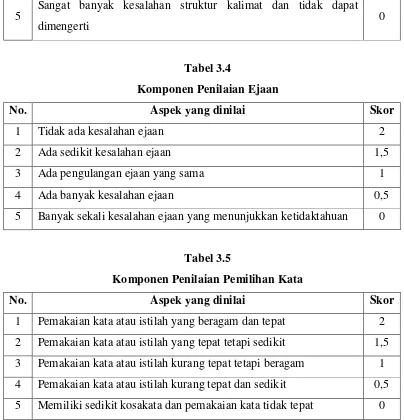 Tabel 3.4 Komponen Penilaian Ejaan 