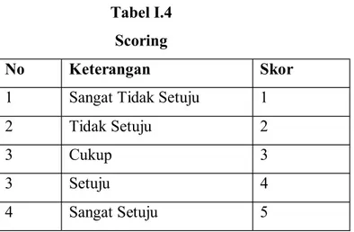 Tabel I.4   Scoring  