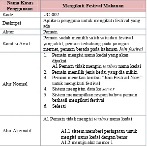 Tabel 3.4 Spesifikasi Kasus Penggunaan Mengikuti Festival Makanan 