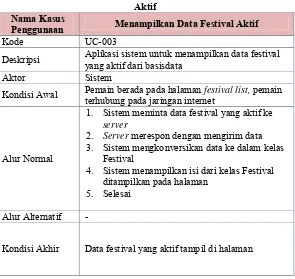 Tabel 3.5 Spesifikasi Kasus Penggunaan Menampilkan Data Festival 