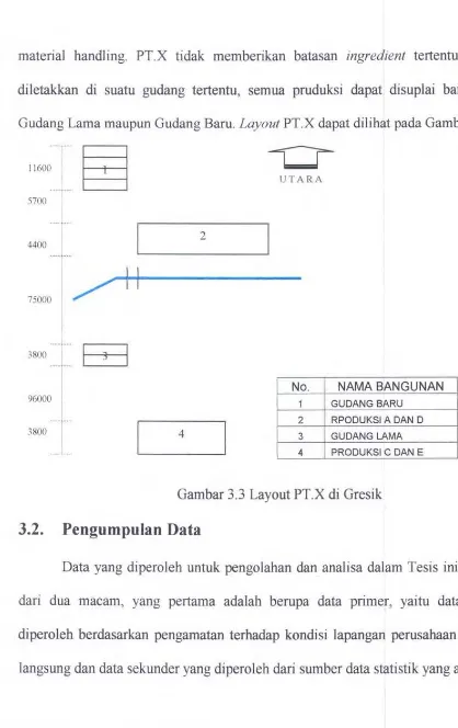 Gambar 3.3 Layout PT.X di Gresik 