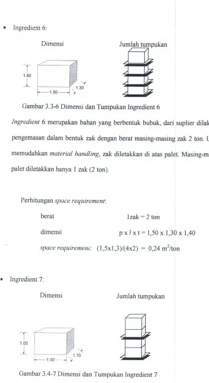 Gambar 3.3-6 Dimensi dan Tumpukan Ingredient 6 