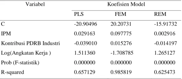 Tabel 1 Hasil Regresi Data Panel PLS, FEM dan REM 
