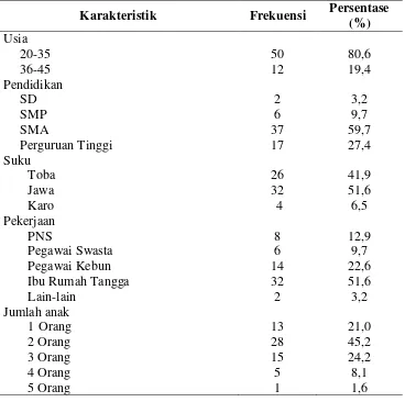 Tabel 5.1 Karakteristik demografi Ibu yang memberikan ASI dan melaksanakan manajemen laktasi di PTPN IV Kebun Bah Butong.(n=62) 
