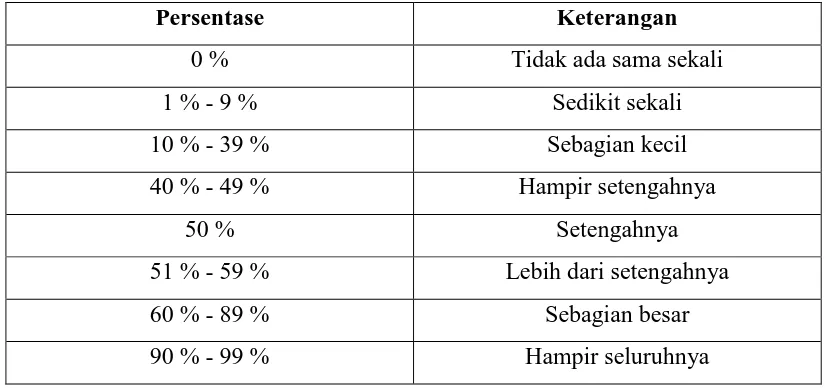 Tabel 3.7 