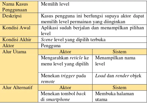 Tabel 3.3 Spesifikasi Kasus Penggunaan UC-002 