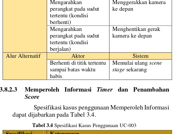Tabel 3.4 Spesifikasi Kasus Penggunaan UC-003