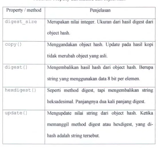 Tabel 2.5 Property dan method dari object bash 