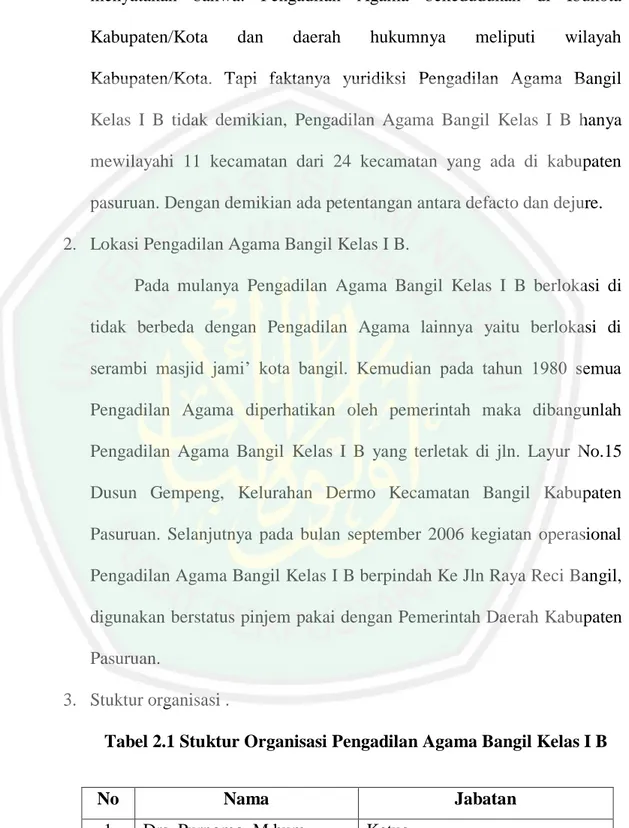 Tabel 2.1 Stuktur Organisasi Pengadilan Agama Bangil Kelas I B 