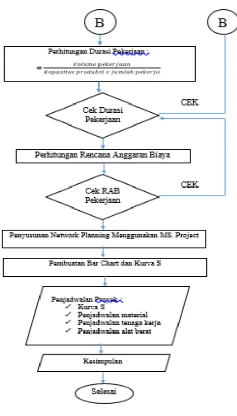 Pekerjaan Perkerasan Berbutir A.Pekerjaan Agregat Kelas B A.Pekerjaan ...