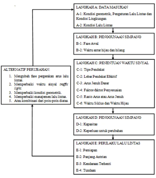 Gambar 3.2 Diagram Alir Perhitungan