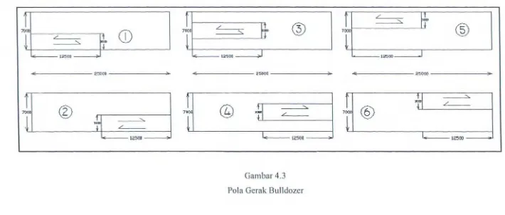 Gambar 4.3 Pola Gerak Bulldozer 