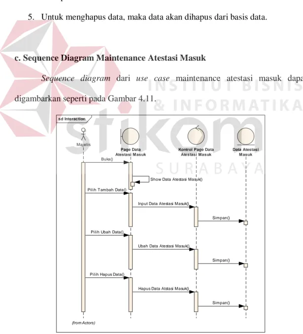Gambar 4.11  Sequence Diagram Maintenance Atestasi Masuk 