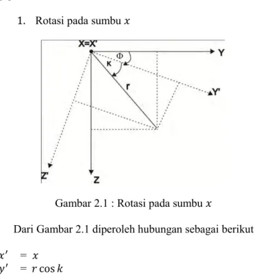 Gambar 2.1 : Rotasi pada sumbu   
