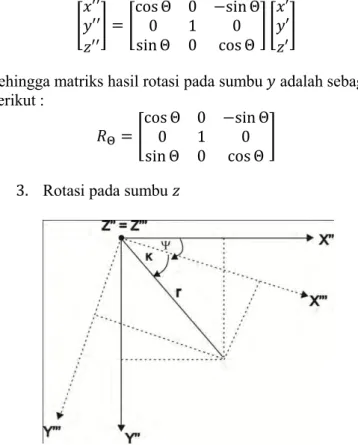Gambar 2.3 : Rotasi pada sumbu   