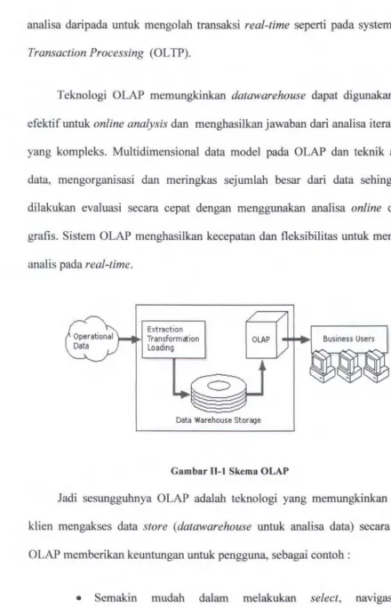 Gambar 11-t Skema OLAP 