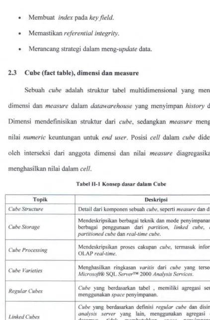 Tabel H-1 Konsep dasar dalam Cube 