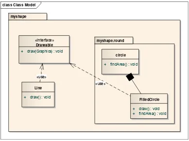 Gambar 2.1 Ilustrasi Contoh Program dalam Diagram UML  