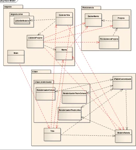 Gambar 4.1. Dependensi elemen paket Dalam Diagram UML 