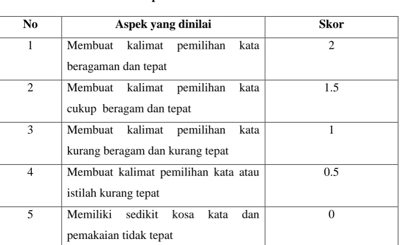 Tabel 3.6 Komponen Penilaian Ejaan 