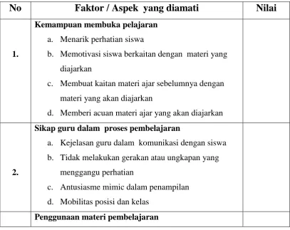 Tabel 3.1 