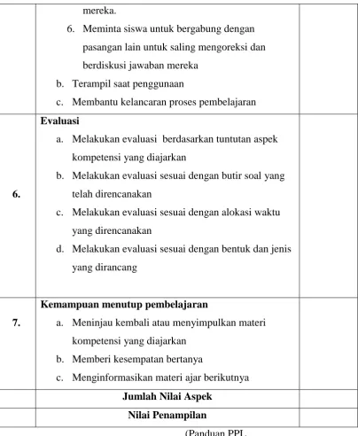 Tabel 3.2 Format observasi responden 