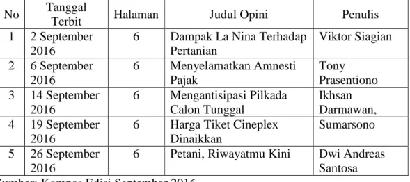Tabel 1.  Daftar  Artikel  yang  Dimuat  dalam  Rubrik  “Opini”  di  Harian  Kompas Edisi September 2016 