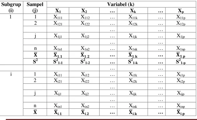 Diagram  kontrol  variabel  adalah  diagram  yang  digunakan  untuk  memonitor  suatu  karakteristik kualitas yang dapat  diukur mean dan variabilitasnya