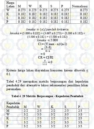 Tabel 4.29 merupakan matriks berpasangan dari kepadatan 